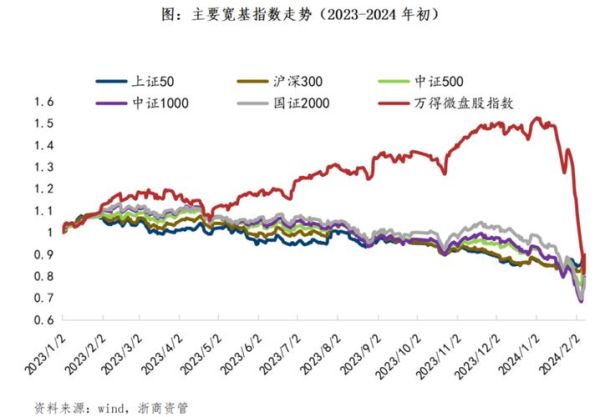 股票行业前景如何_2024年还能入场吗