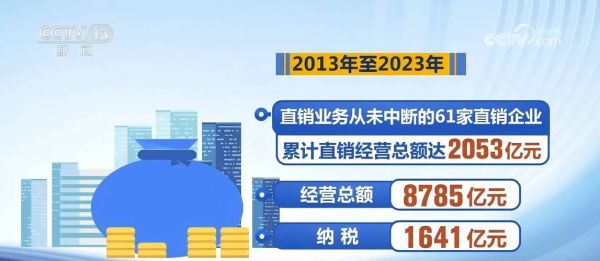 直销公司前景怎么样_2024还能做直销吗