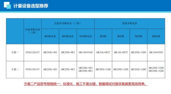 2024年数据中心发展趋势_如何优化PUE降低能耗
