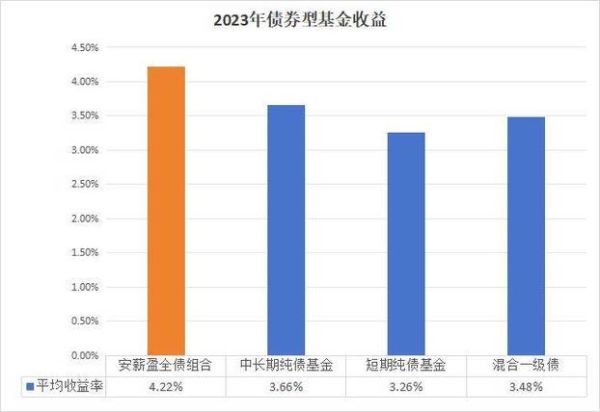债券未来走势如何_2024年债券还能买吗