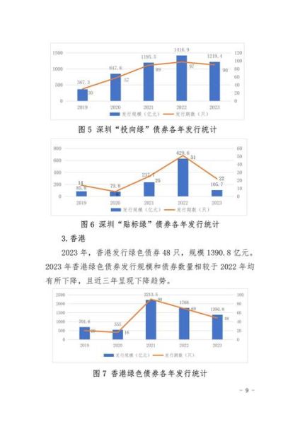 债券未来走势如何_2024年债券还能买吗
