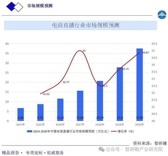 2016年直播行业怎么样_直播平台如何盈利