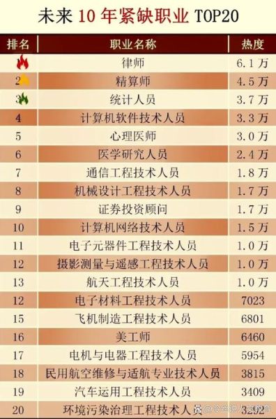 人才行业分析_未来五年哪些岗位最缺人