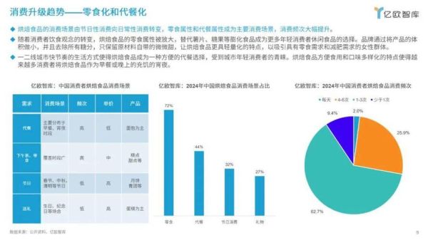 烘焙店如何选品_烘焙行业最新趋势