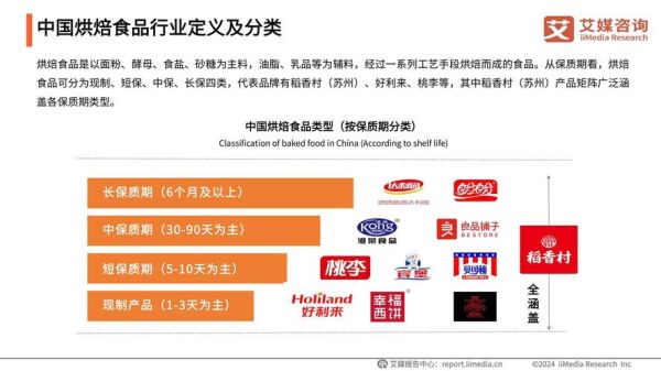 烘焙店如何选品_烘焙行业最新趋势