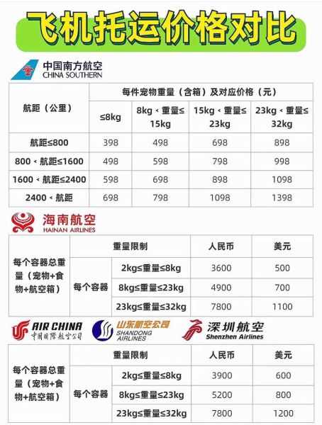 航空货运价格怎么算_航空货运时效多久