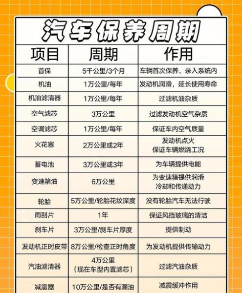 新能源汽车保养费用高吗_纯电动车保养周期多久一次