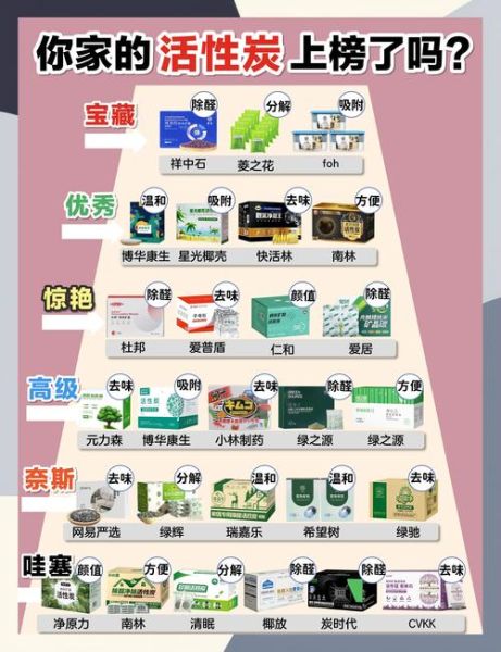 活性炭价格多少钱一吨_活性炭能除甲醛吗