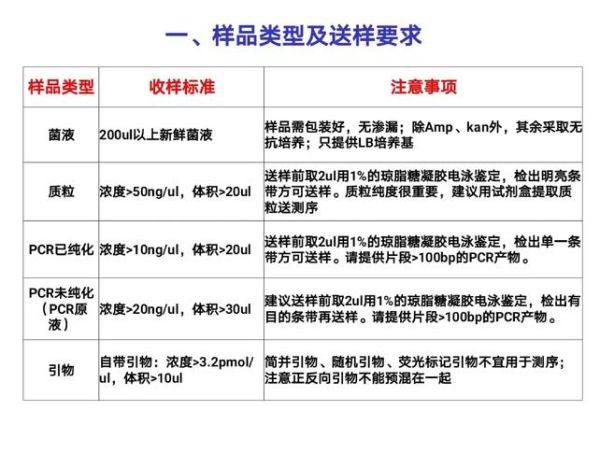 基因测序多少钱一次_基因测序流程是什么