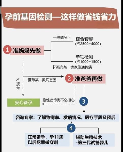 基因测序多少钱一次_基因测序流程是什么