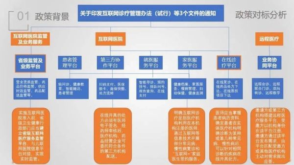 互联网医院如何获客_互联网医疗运营怎么做