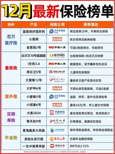 保险和银行哪个前景更好_2024年就业与投资机会