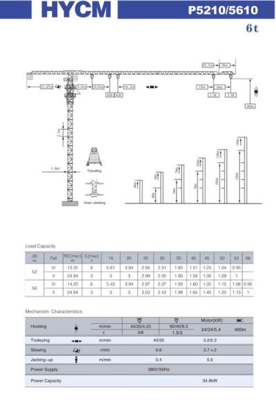 塔吊租赁价格怎么算_塔吊型号如何选择