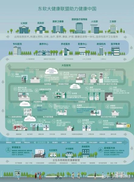 东软移动互联网是做什么的_东软移动互联网就业前景如何