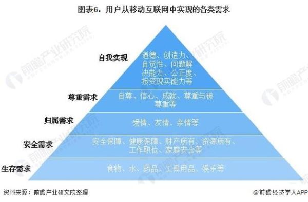 互联网政务需求分析_如何开展