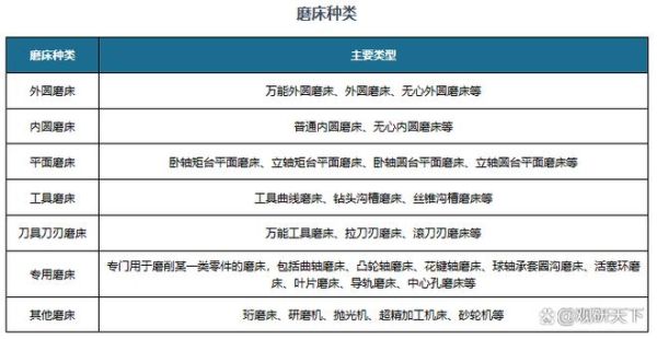 磨床行业前景怎么样_2024年磨床市场趋势