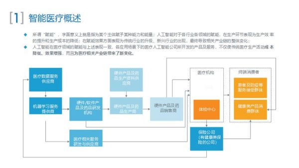 互联网医疗成本结构有哪些_如何降低互联网医疗成本