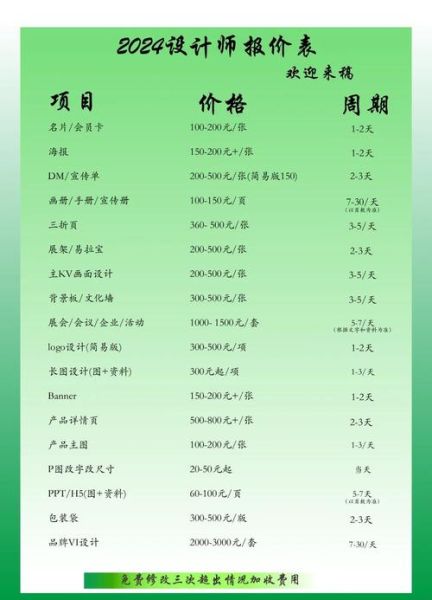 品牌设计报价一般多少钱_如何挑选靠谱的品牌设计公司
