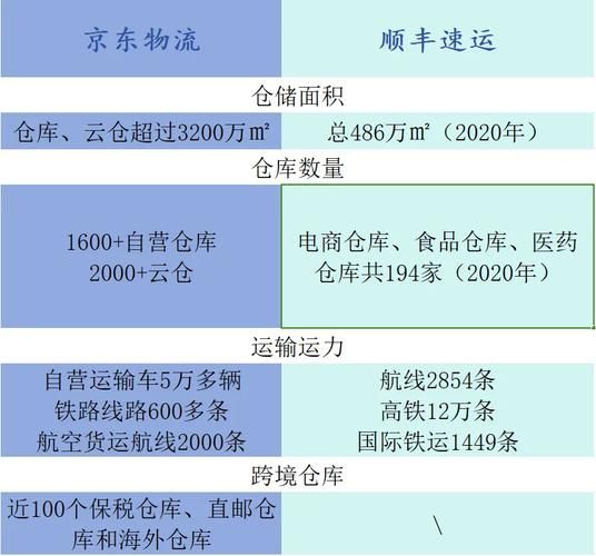 2017年物流行业现状如何_物流成本为何居高不下