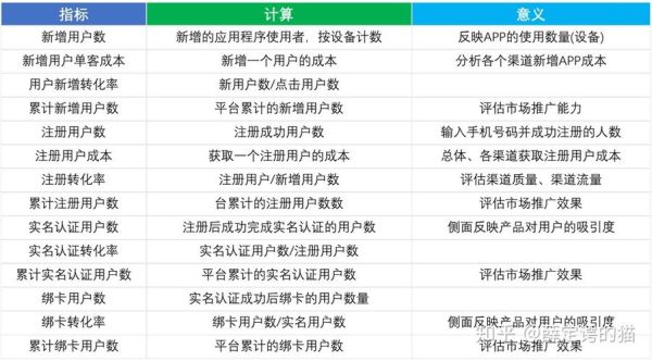 互联网金融数据如何分析_哪些指标最核心
