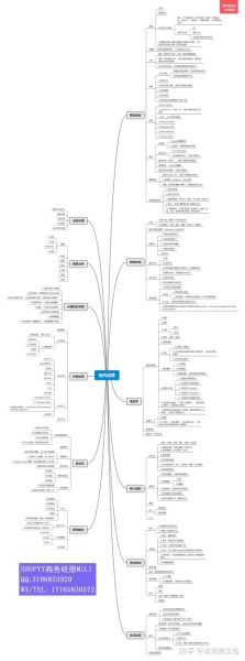 跨境电商独立站怎么做_如何提高转化率