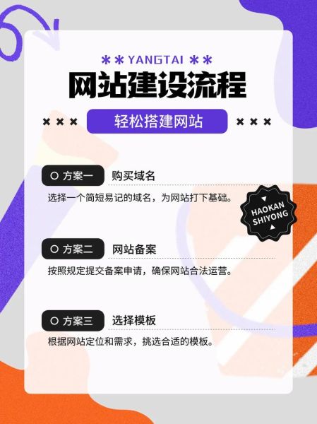 跨境电商独立站怎么做_如何提高转化率