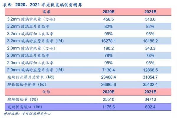 环保行业供需缺口怎么补_环保设备采购渠道有哪些