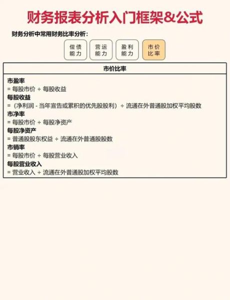 互联网金融数据如何分析_哪些指标最核心