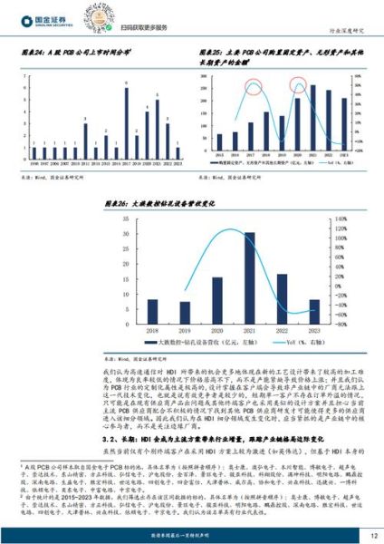 HDI未来五年市场规模_HDI技术发展趋势