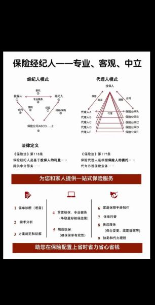 保险经纪人和代理人区别_如何挑选靠谱保险经纪人