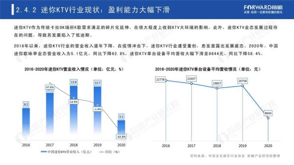 中国KTV行业现状_未来发展趋势