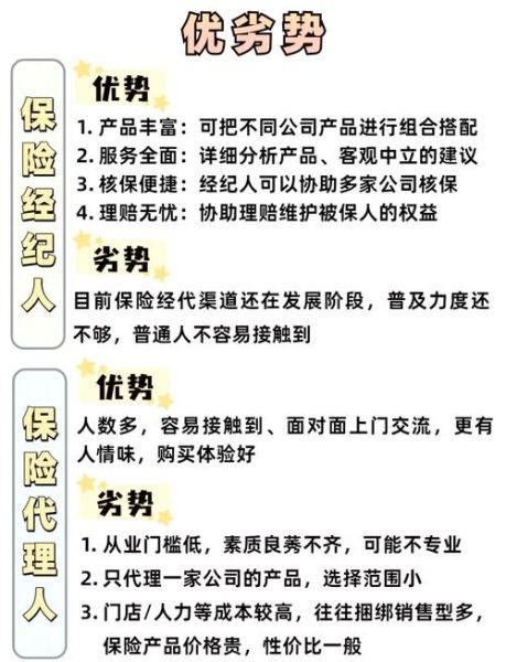保险经纪人和代理人区别_如何挑选靠谱保险经纪人