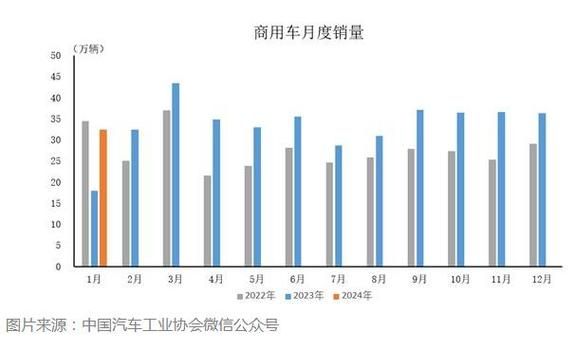 2013年汽车市场走势_未来购车趋势