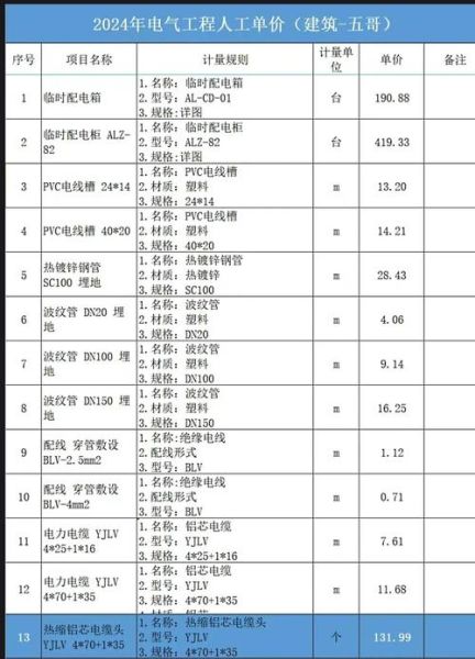 节能工程有限公司哪家好_节能改造费用怎么算
