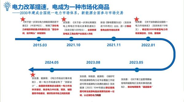 电力发展前景如何_未来电力行业有哪些机遇