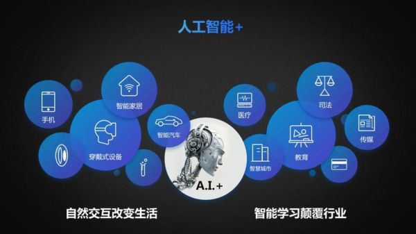 人工智能如何改变未来_人工智能应用场景有哪些