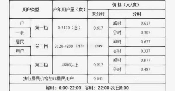 上海节能服务公司哪家好_节能改造费用怎么算