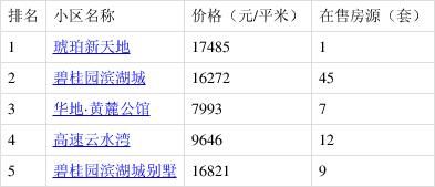 巢湖未来房价走势_巢湖适合投资吗