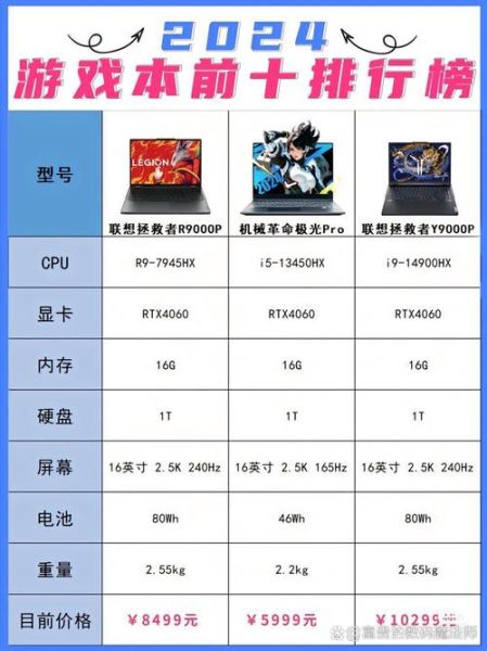 2024年游戏本性价比排行_笔记本电脑怎么选