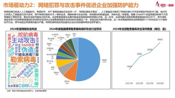 2024年网络安全报告_如何防范数据泄露