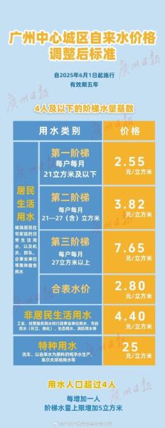 广州污水处理有限公司怎么样_收费标准是多少