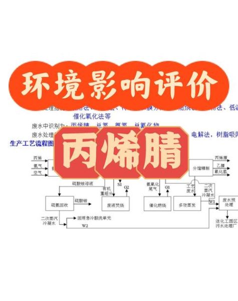 环保咨询科技有限公司哪家好_环评流程怎么走