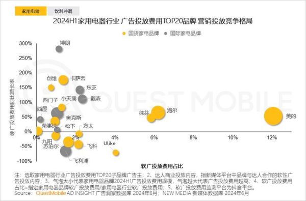 2024广告行业市场现状如何_广告主预算分配策略