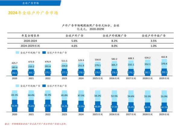 2024广告行业市场现状如何_广告主预算分配策略