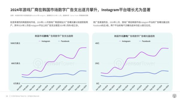 2024广告行业市场现状如何_广告主预算分配策略