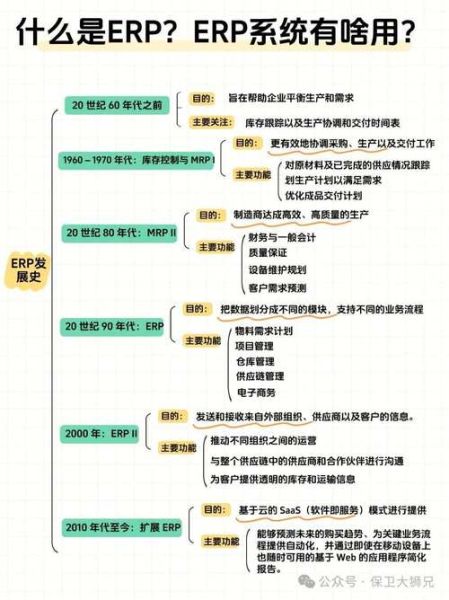 erp软件前景怎么样_erp系统未来发展趋势