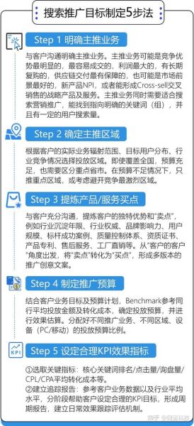 如何制定网站推广策略_网站推广策略有哪些