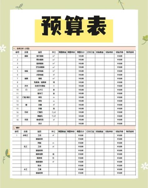 互联网装修平台哪家好_装修预算怎么控制