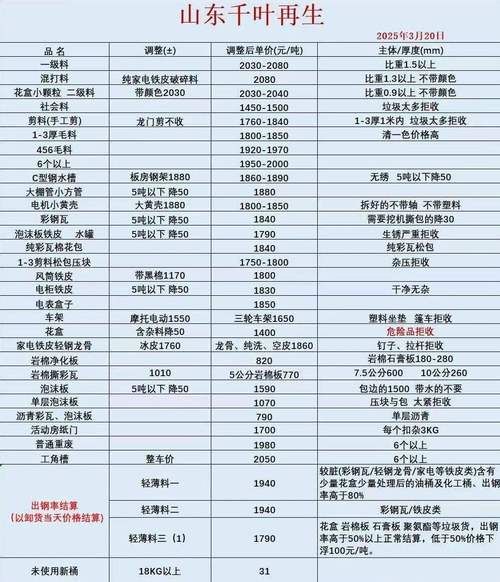 山东废气处理公司哪家好_废气治理价格怎么算