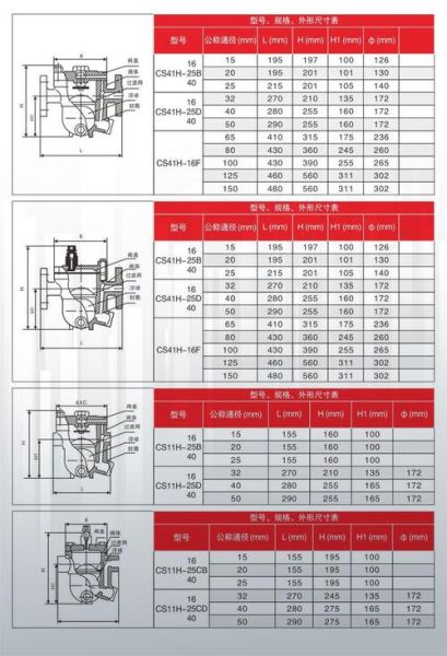 永嘉希伦阀门有限公司怎么样_永嘉希伦阀门有哪些优势